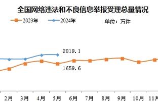 今日雷霆对阵湖人！戴格诺特：亚历山大是否出战将在赛前决定